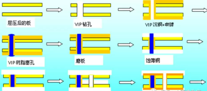 appliaction-Rocket PCB-img-1